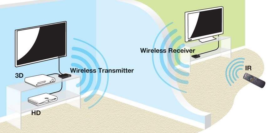 HDMI Extender over Wireless.jpg